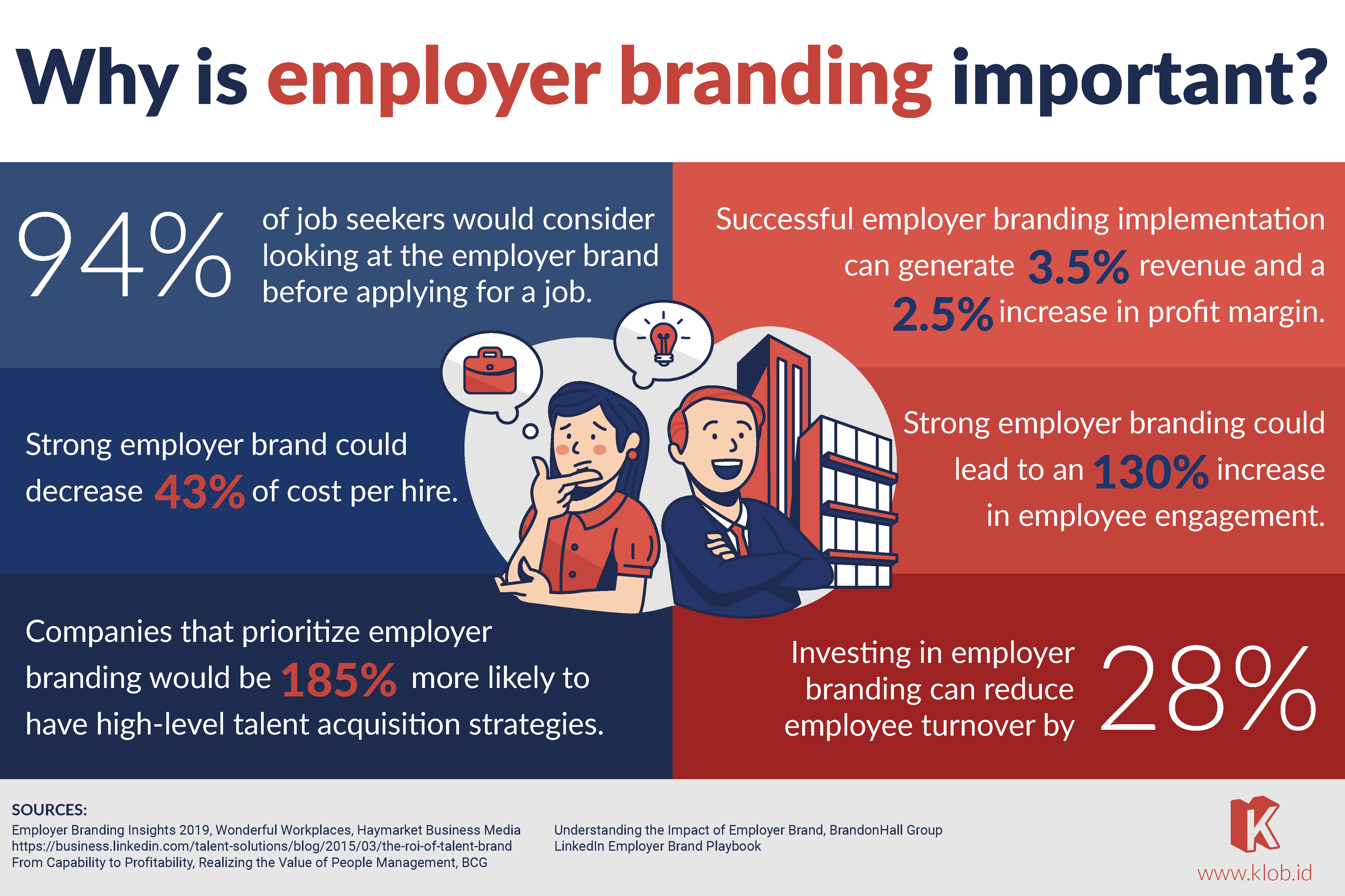 Infographic on the importance of employer branding
