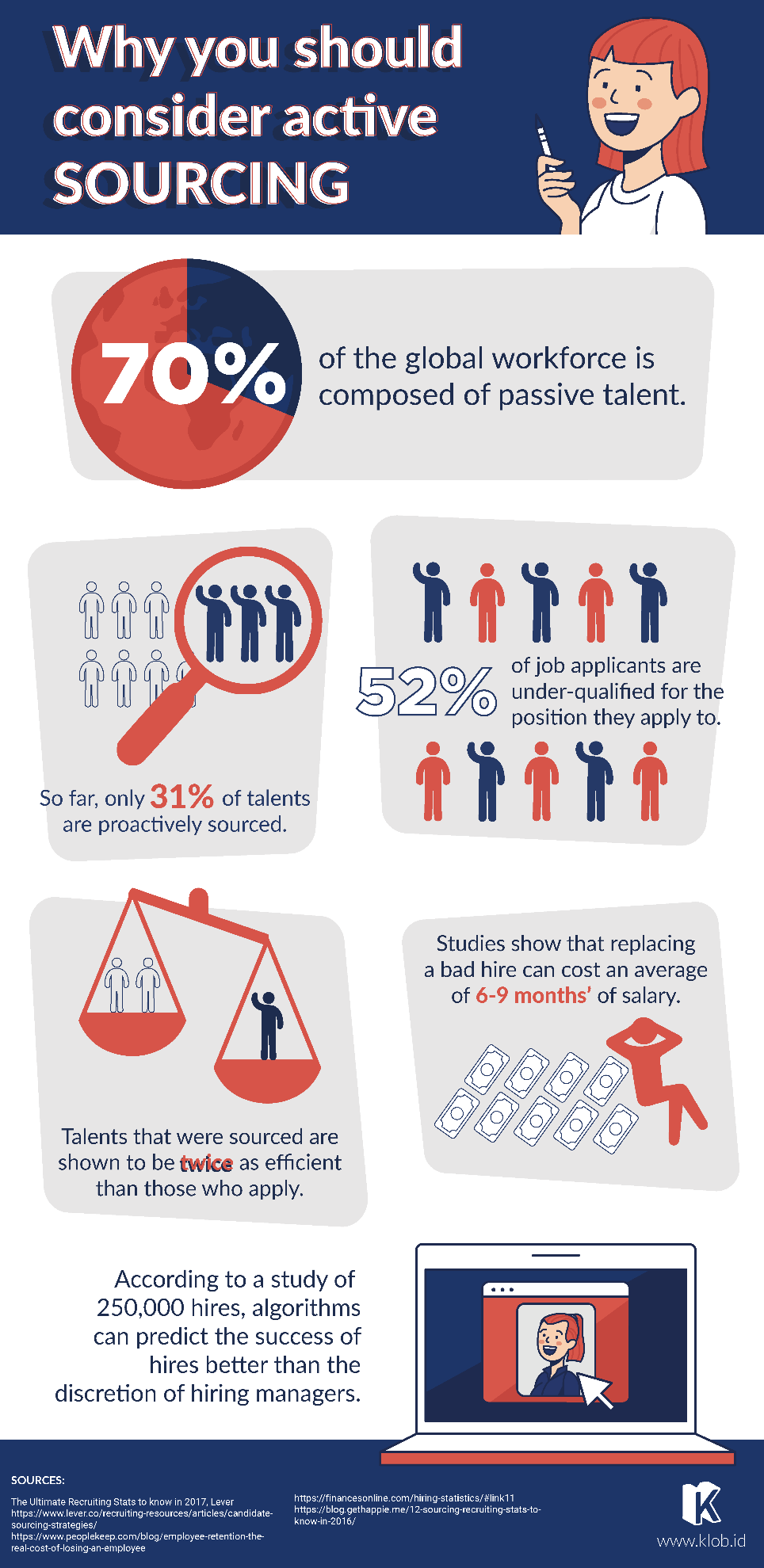 infographic on considering sourcing as part of your recruitment process.