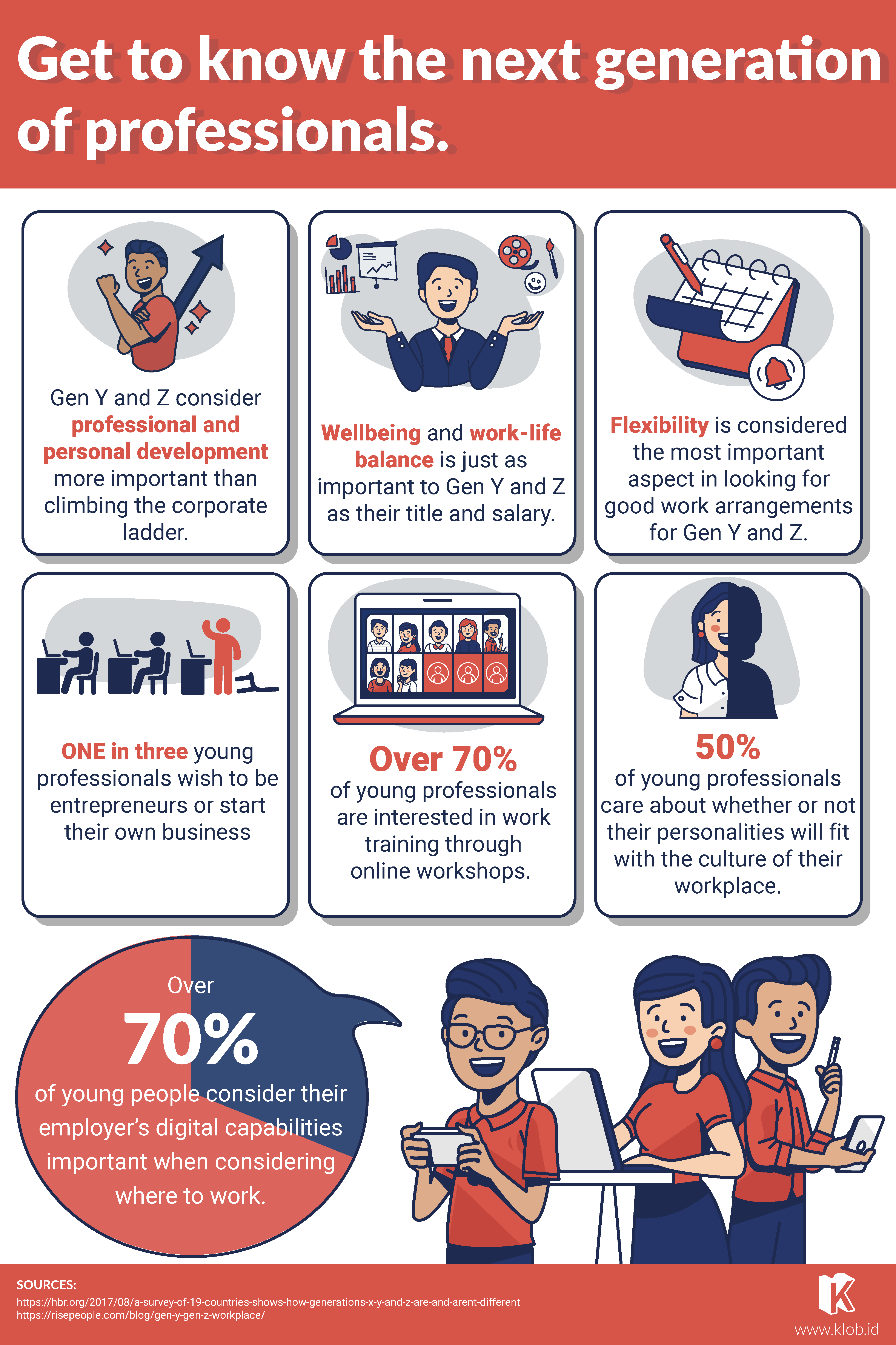 Infographic on the next generation of professionals