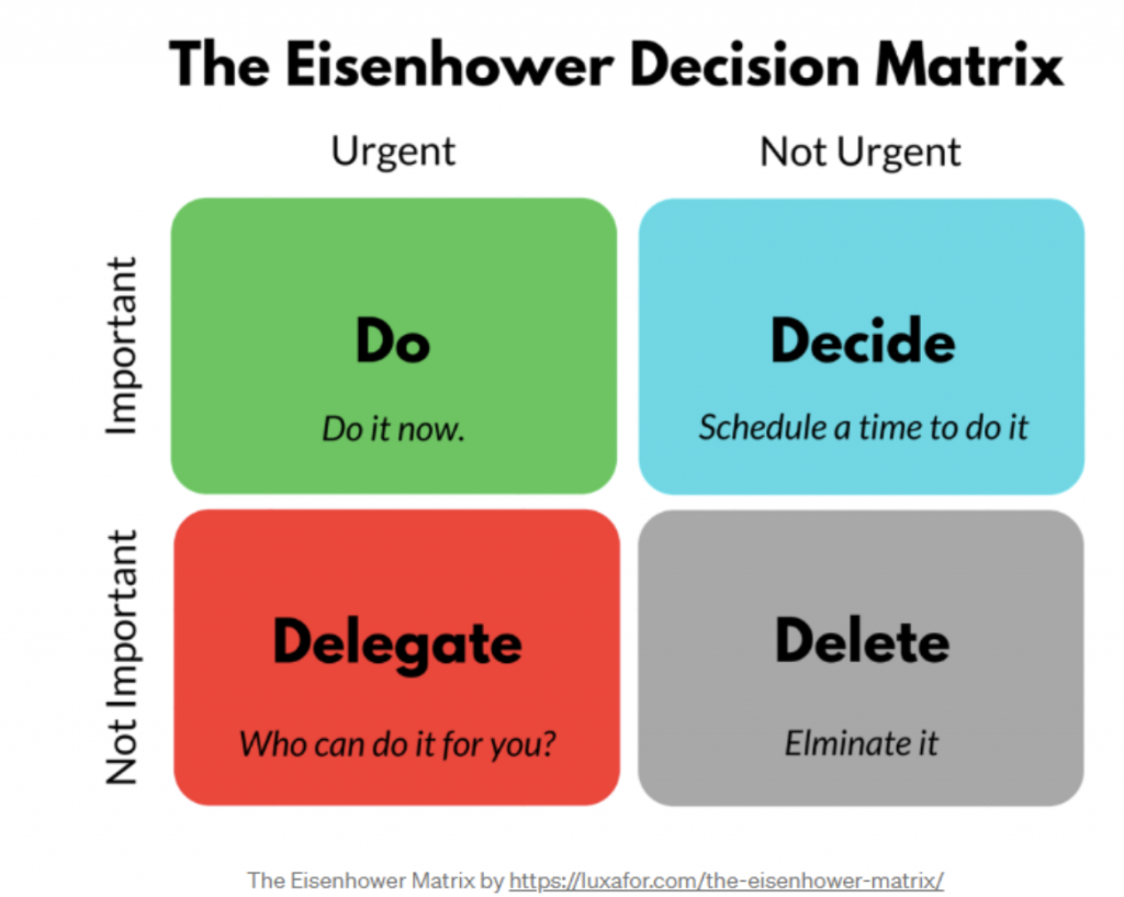 Belajar Mengelola Prioritas Dengan Eisenhower Matrix - Klob